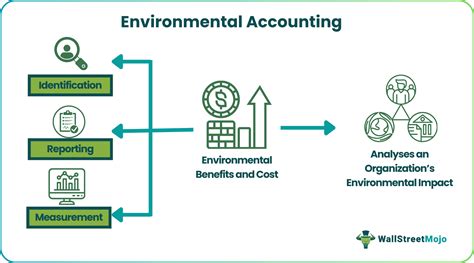 environmental management accounting