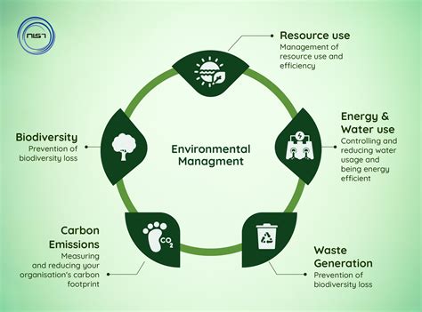 environmental management system
