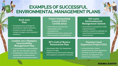 Environmental Planning For Site Development A Manual For Sustainable Local Planning And Design