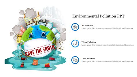 Environmental Pollution Ppt