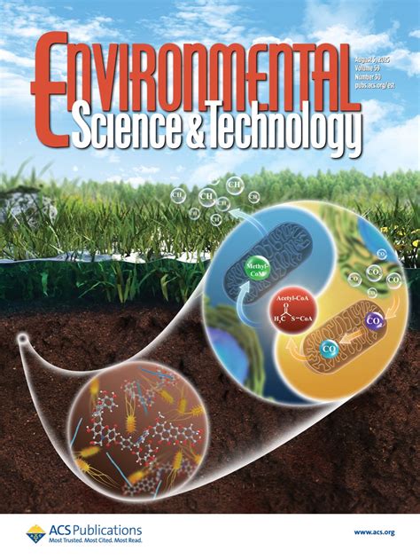 environmental science and technology by anji reddy