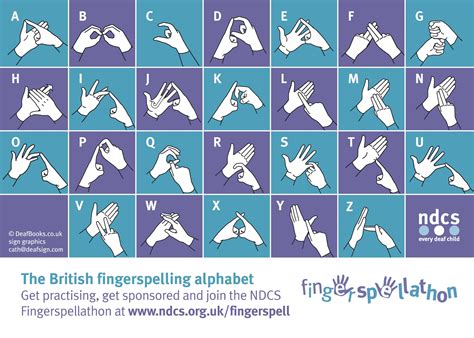 Environmental Science British Sign Language Signs Royal Society Science Sign Language - Science Sign Language