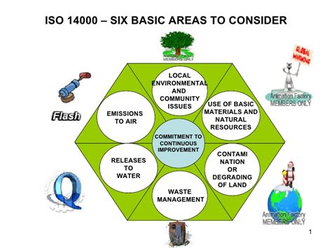 Full Download Environmental Management The Iso 14000 Family Of 