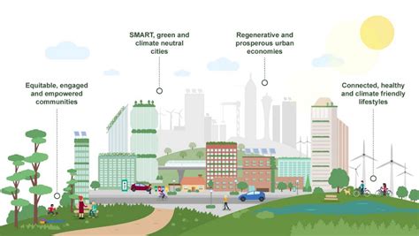 Read Online Environmental Planning For Sustainable Urban Development 