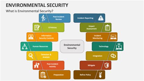 Download Environmental Security 