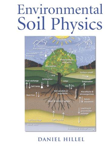 Read Environmental Soil Physics 