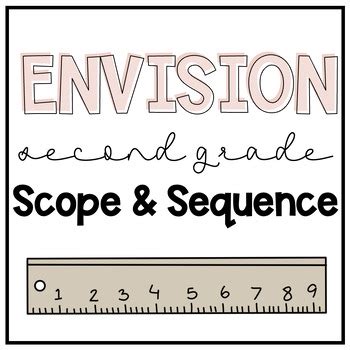 Envision Math Scope And Sequence