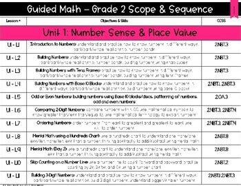 Read Online Envision Math Scope And Sequence 