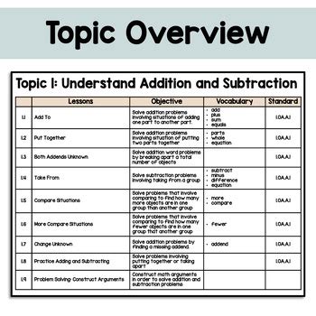 Download Envision Math Scope And Sequence 