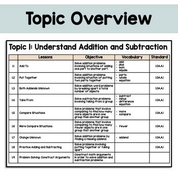 Read Online Envision Math Scope And Sequence 