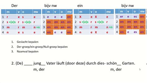 enzovoort in het duits