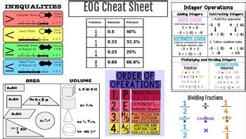 eog math cheat sheet