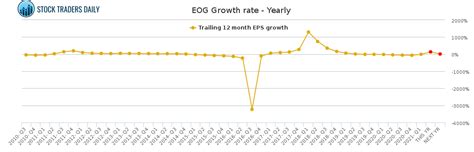 Emerson Electric Co. (EMR Quick Quote EMR - Free Report) : He