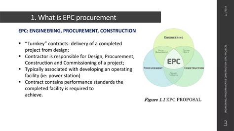Epc Engineering Procurement And Construction Agreement
