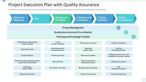 Epc Project Execution Plan