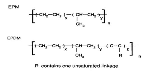 Epdm Rubber Formula Compounding Guide