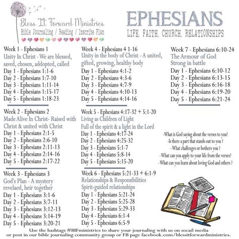 Read Online Ephesians Study Guide Questions 