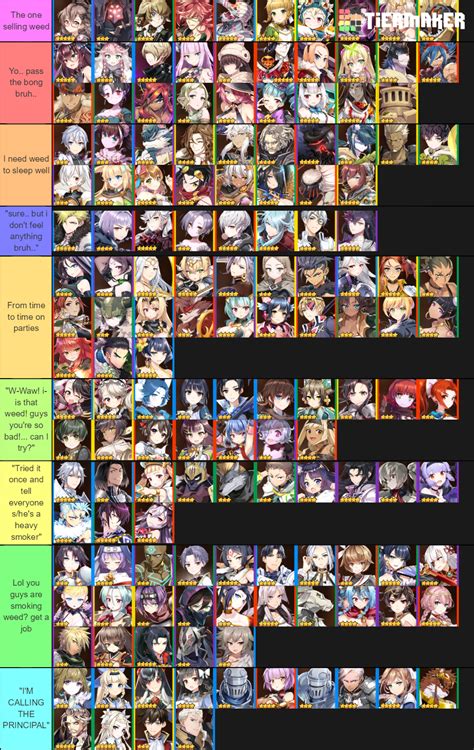 Current Tier Lists from all big name Japanese Gatcha guide sites