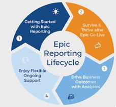 Read Online Epic Clarity Report Guide 
