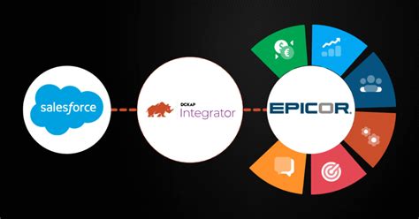 Epicor Itsm User Guide