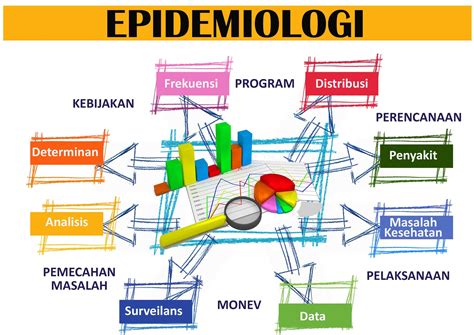 epidemiologi adalah