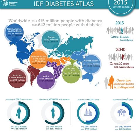 EPIDEMIOLOGI DIABETES MELITUS：A systematic review and meta-analysis of the prevalence and risk