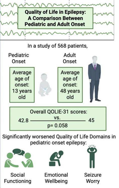 epilepsy and quality of life