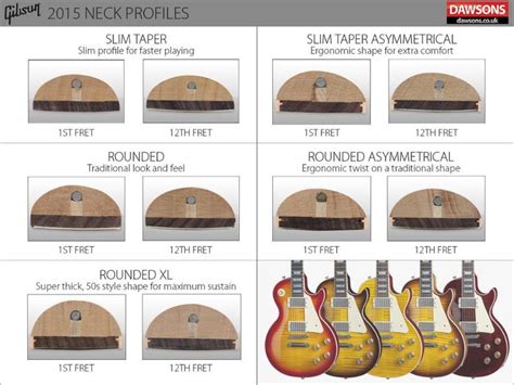 Download Epiphone Guitar User Guide 