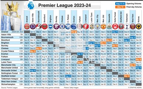 EPL SCHEDULE：2024–25 Premier League - Wikipedia