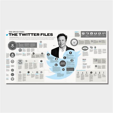 Epoch Times Twitter