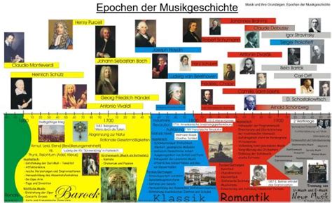 Epochen Der Musik