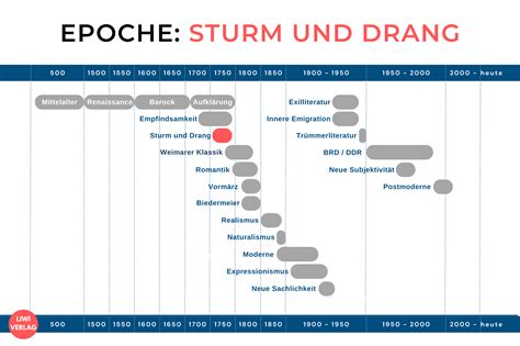 Epochen Sturm Und Drang