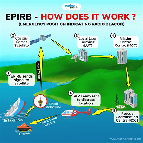 Emerson Electric (EMR) has an impressive earning