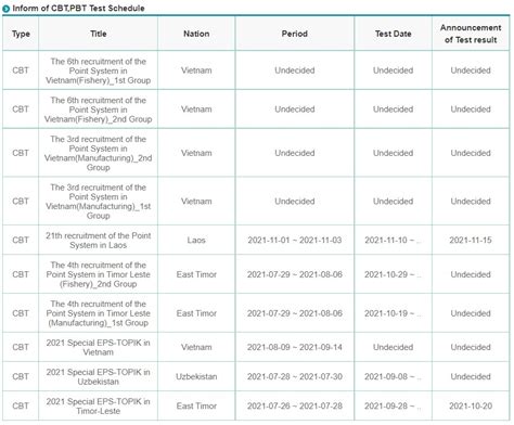 Eps Topik Date Test 2014 In Cambodia