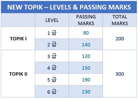 eps-topik passing score 2023