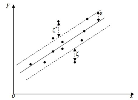 Image related to epsilon-linear-regression