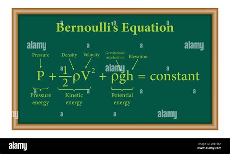 Eq Di Bernoulli