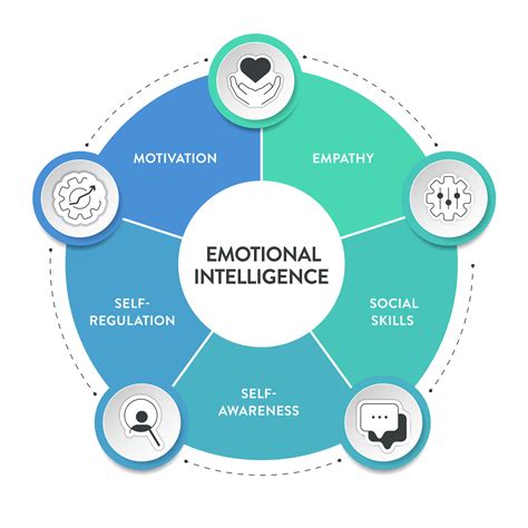 Read Online Eq Learning Training Overview Emotional Intelligence Eq 