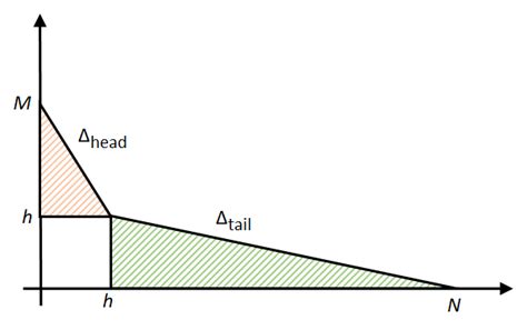 EQN2121 🏃 EQN2121 - Complete your research with