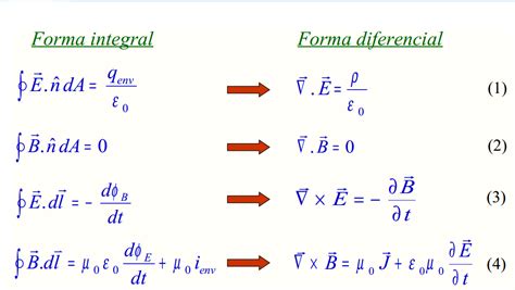 Equacoes De Maxwell