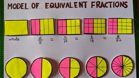 Equal Areas And Fractions Youtube Equal Areas And Fractions - Equal Areas And Fractions