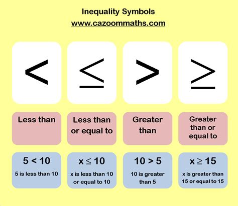 Equal Less And Greater Than Symbols Math Is Than In Math - Than In Math