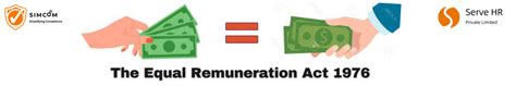 Equal Remuneration Act 1976