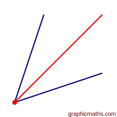 Image related to equal-distance-between-two-points