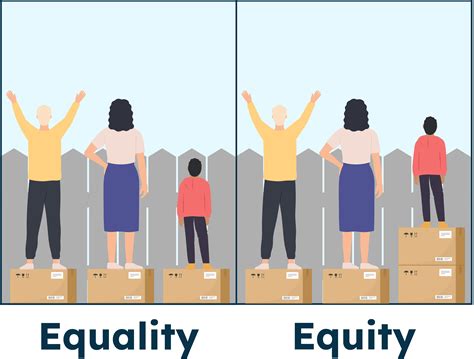 equality of opportunity