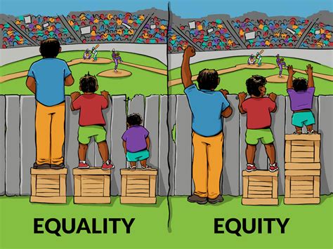 Equality Of Outcome