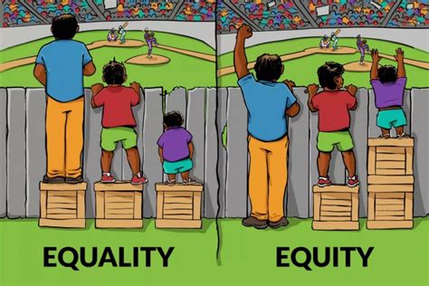 Equality Vs Equity Cartoon