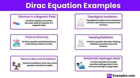 Equação De Dirac