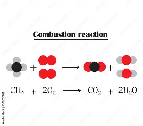 Equation Combustion