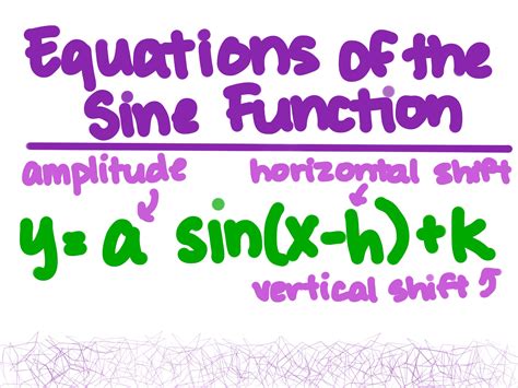 Equation For Sine